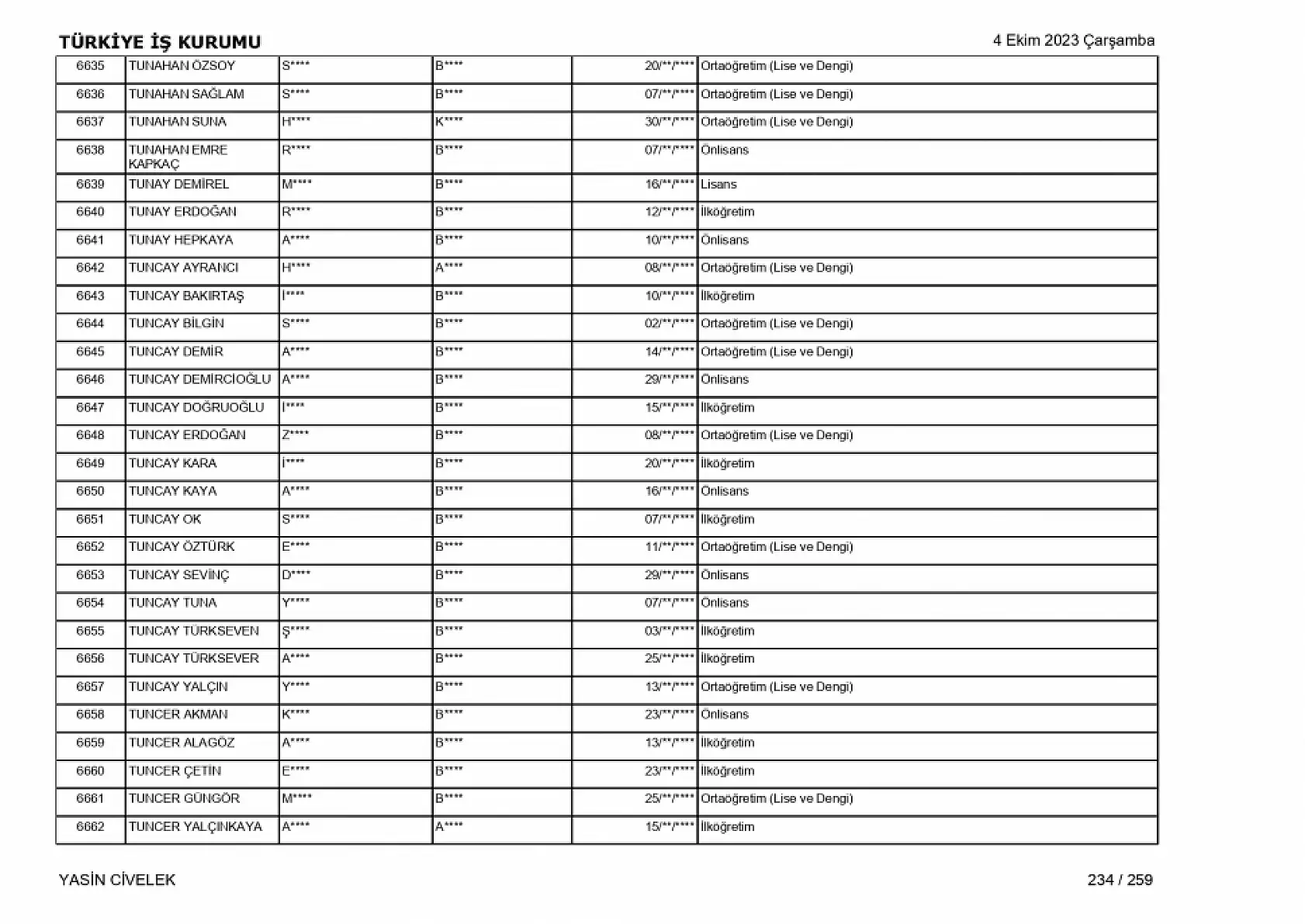 400 işçi alımı için nihai tam liste