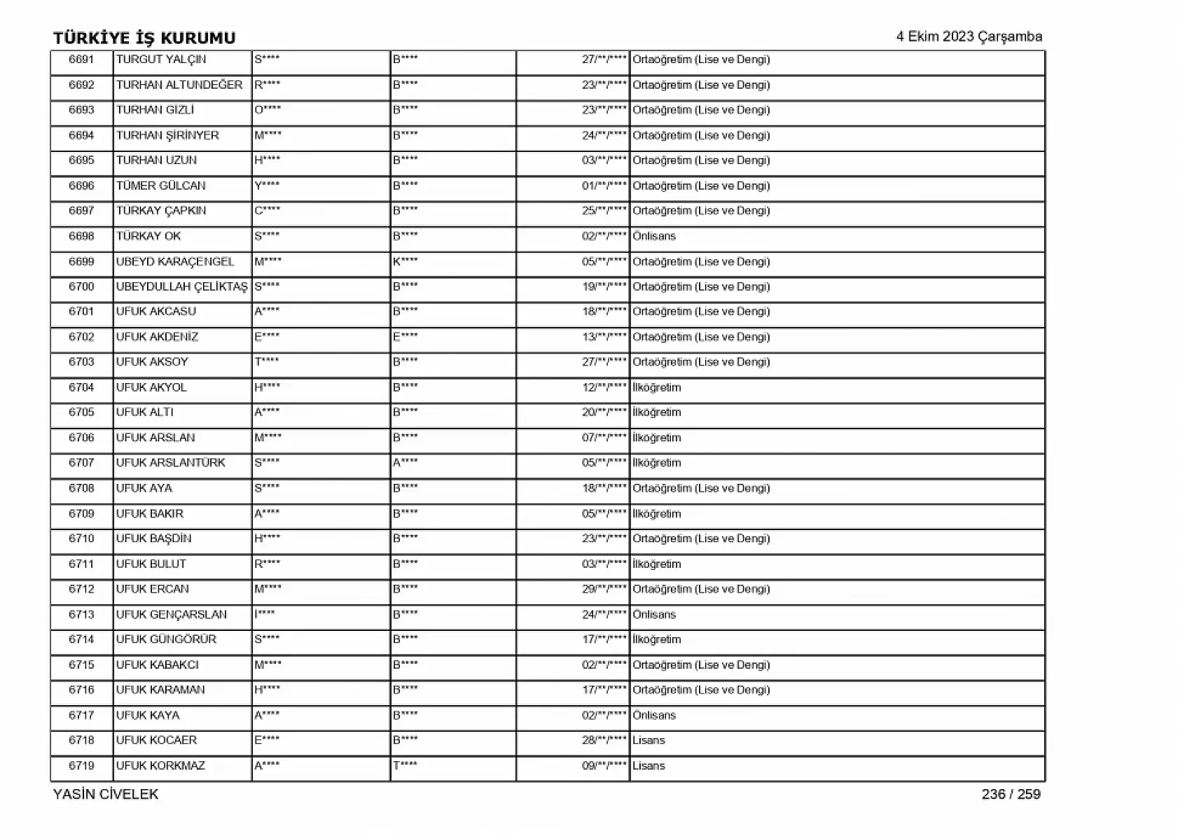 400 işçi alımı için nihai tam liste