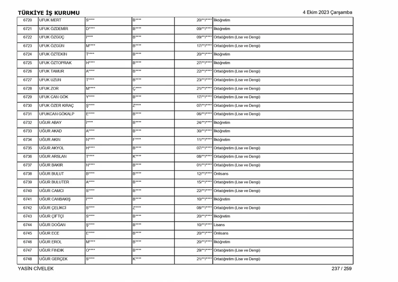 400 işçi alımı için nihai tam liste
