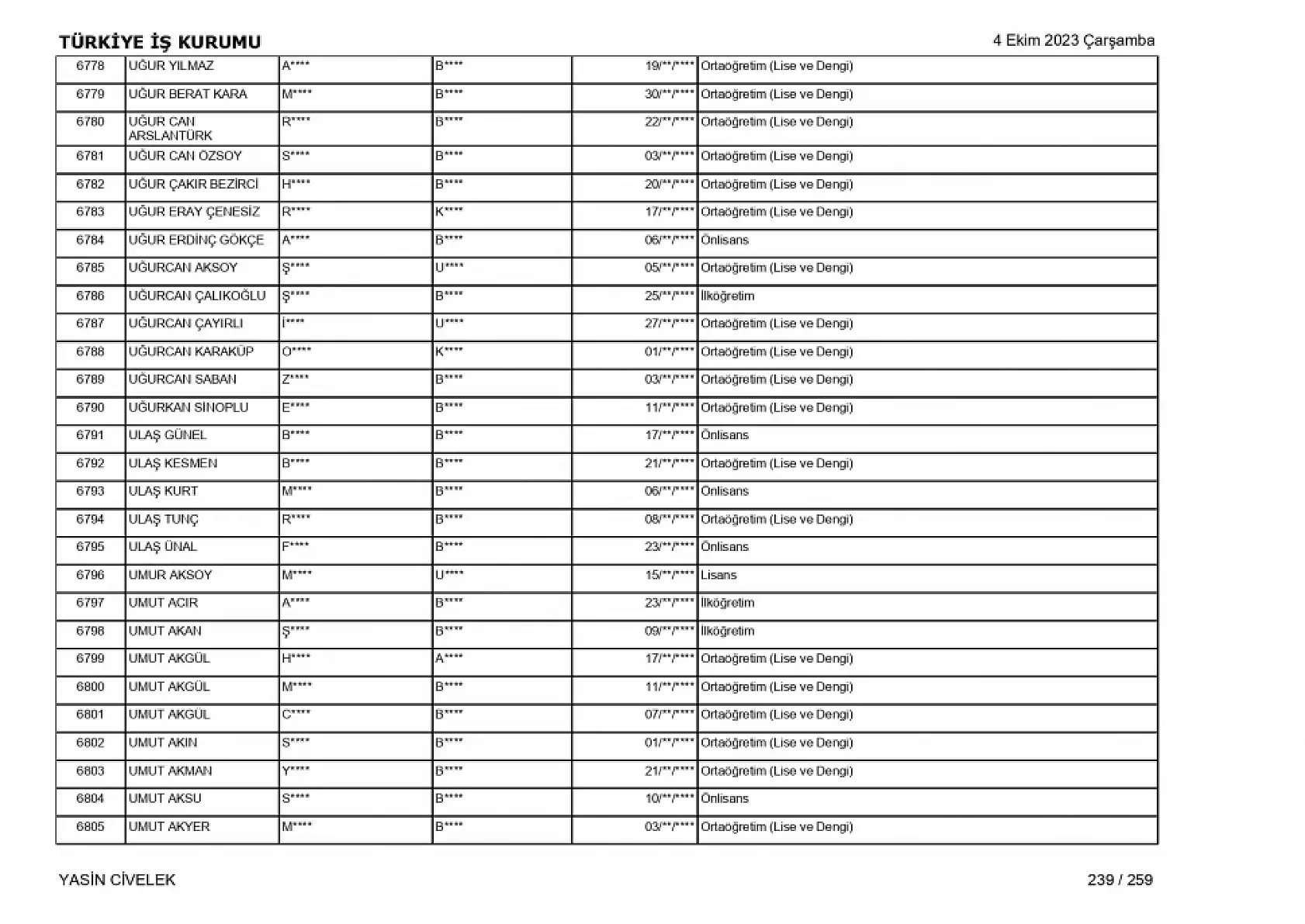 400 işçi alımı için nihai tam liste