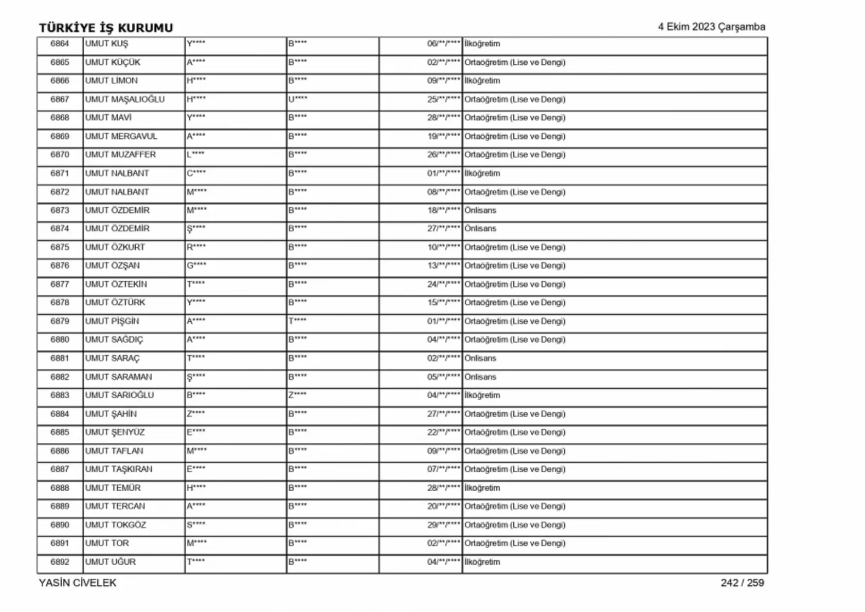 400 işçi alımı için nihai tam liste