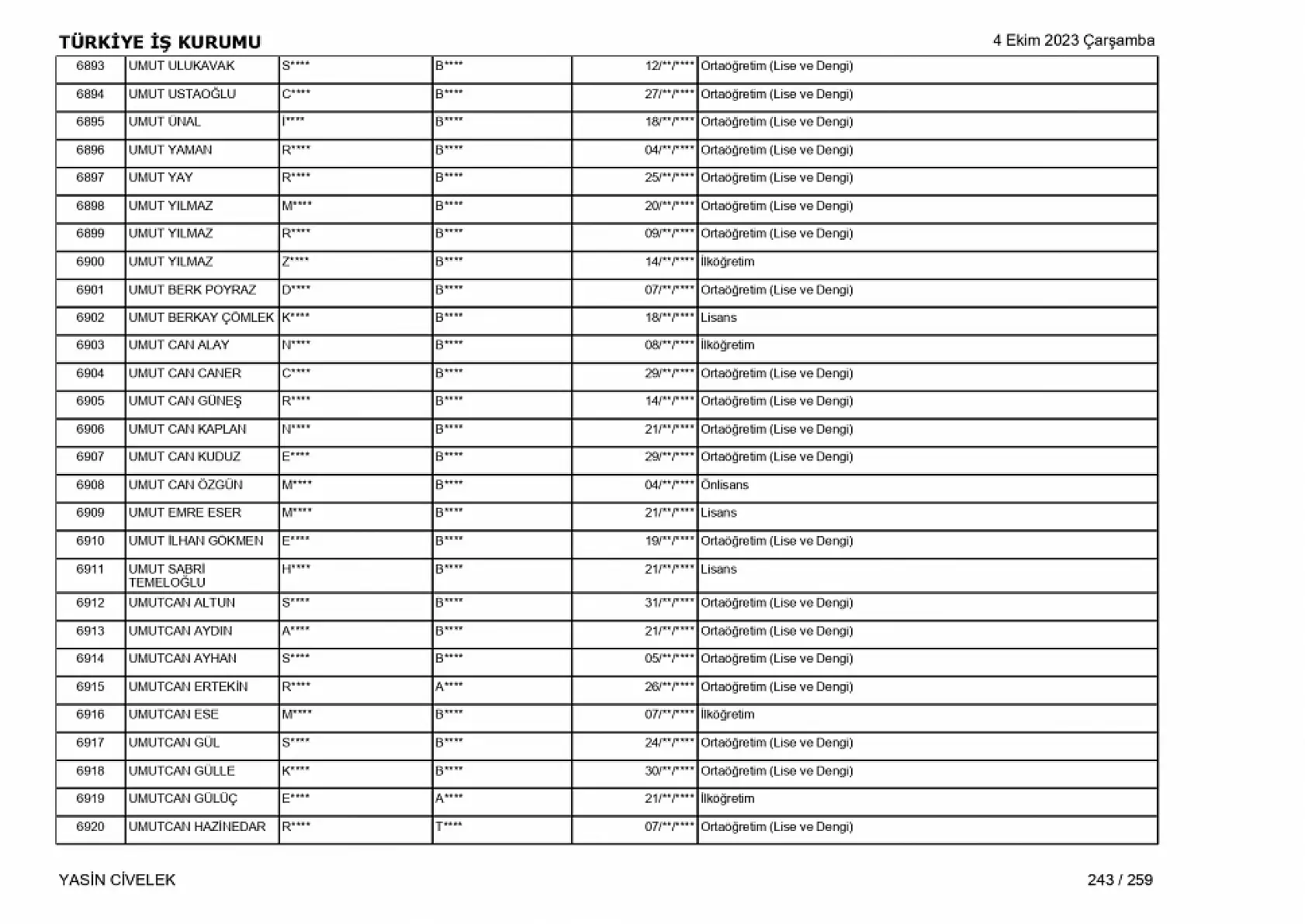400 işçi alımı için nihai tam liste