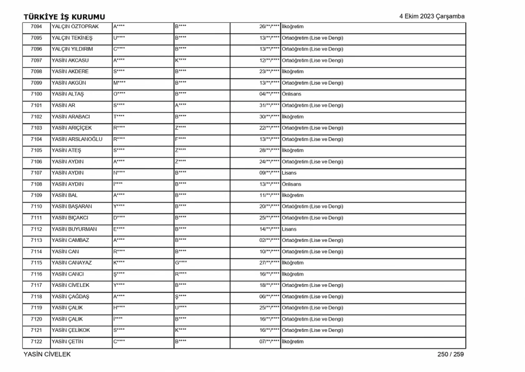 400 işçi alımı için nihai tam liste