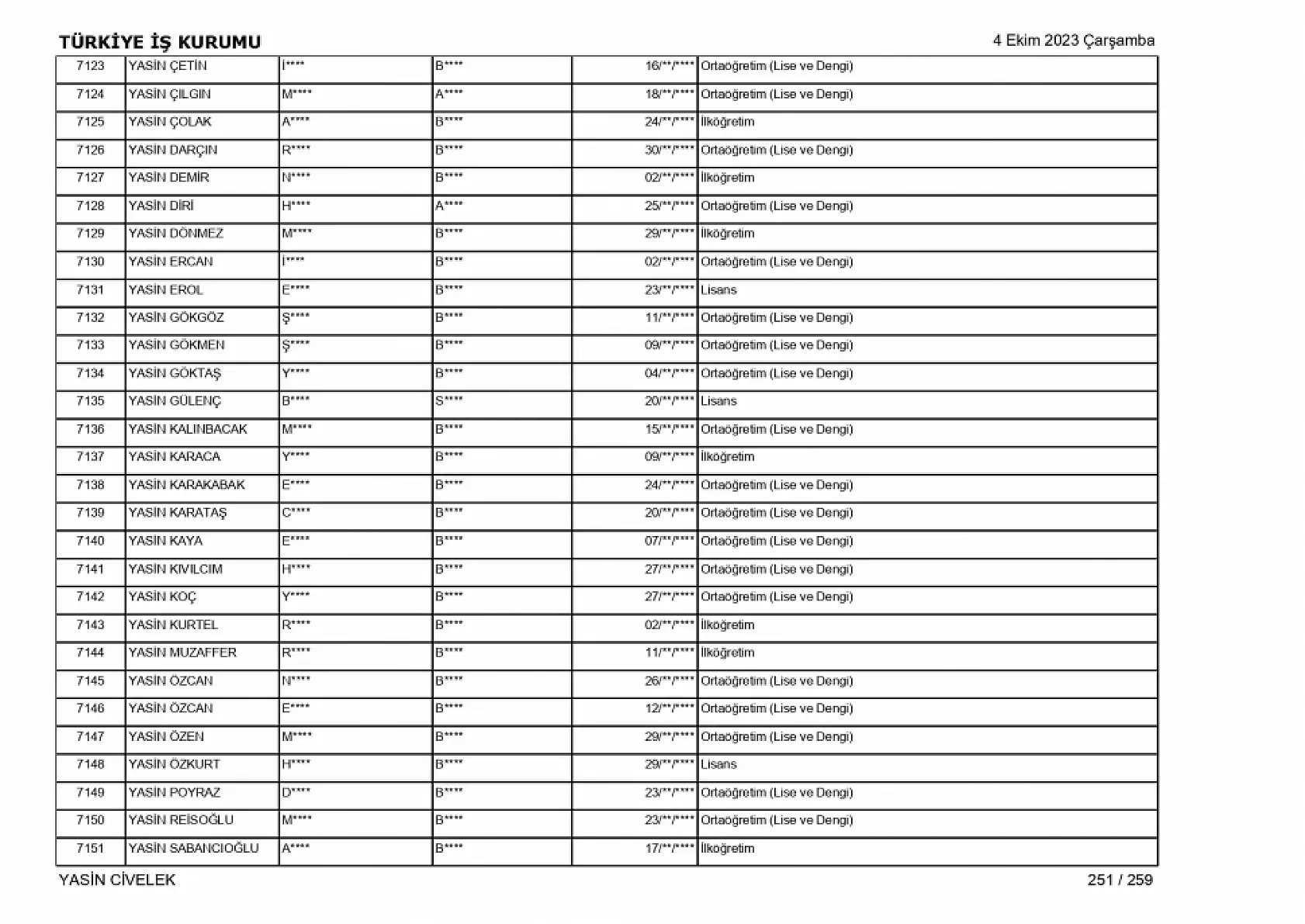 400 işçi alımı için nihai tam liste