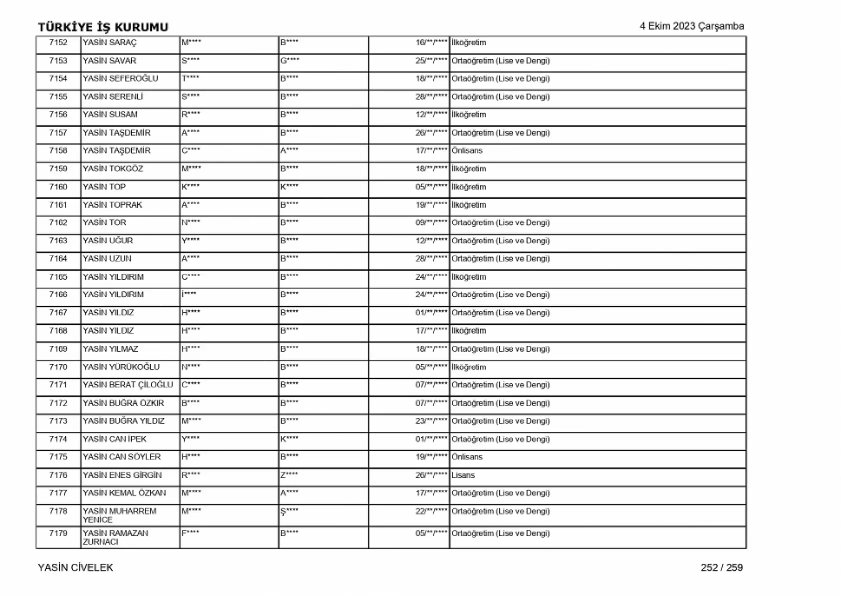 400 işçi alımı için nihai tam liste