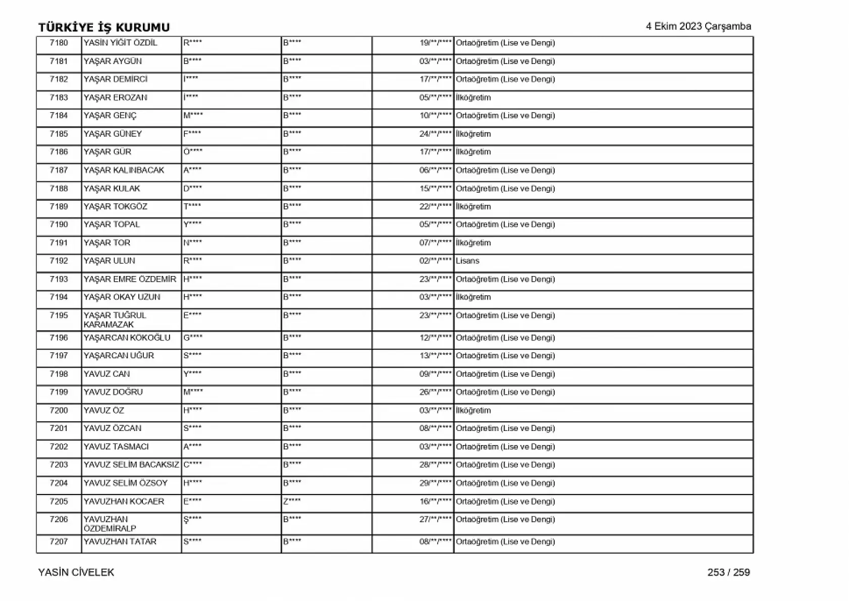 400 işçi alımı için nihai tam liste