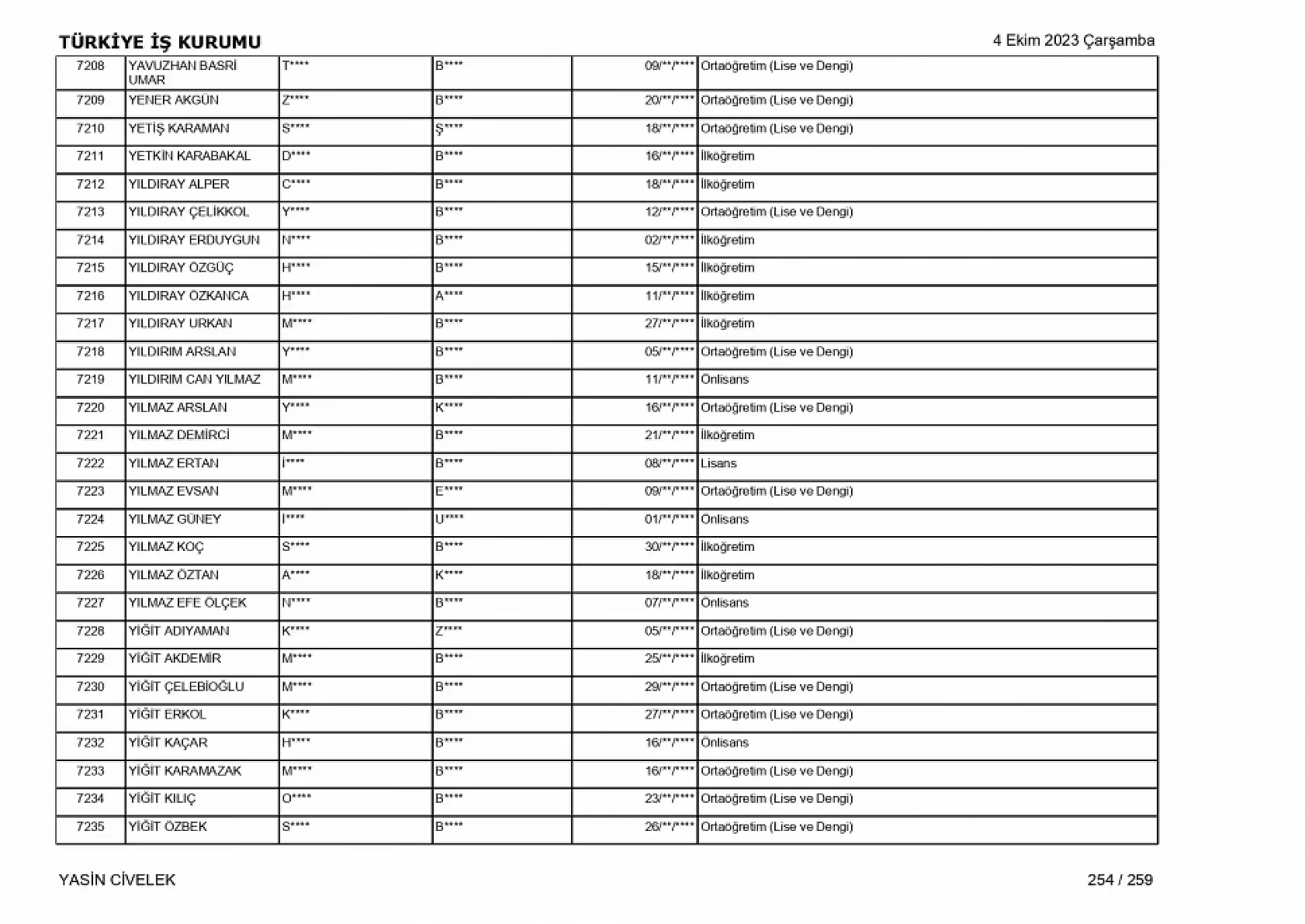 400 işçi alımı için nihai tam liste