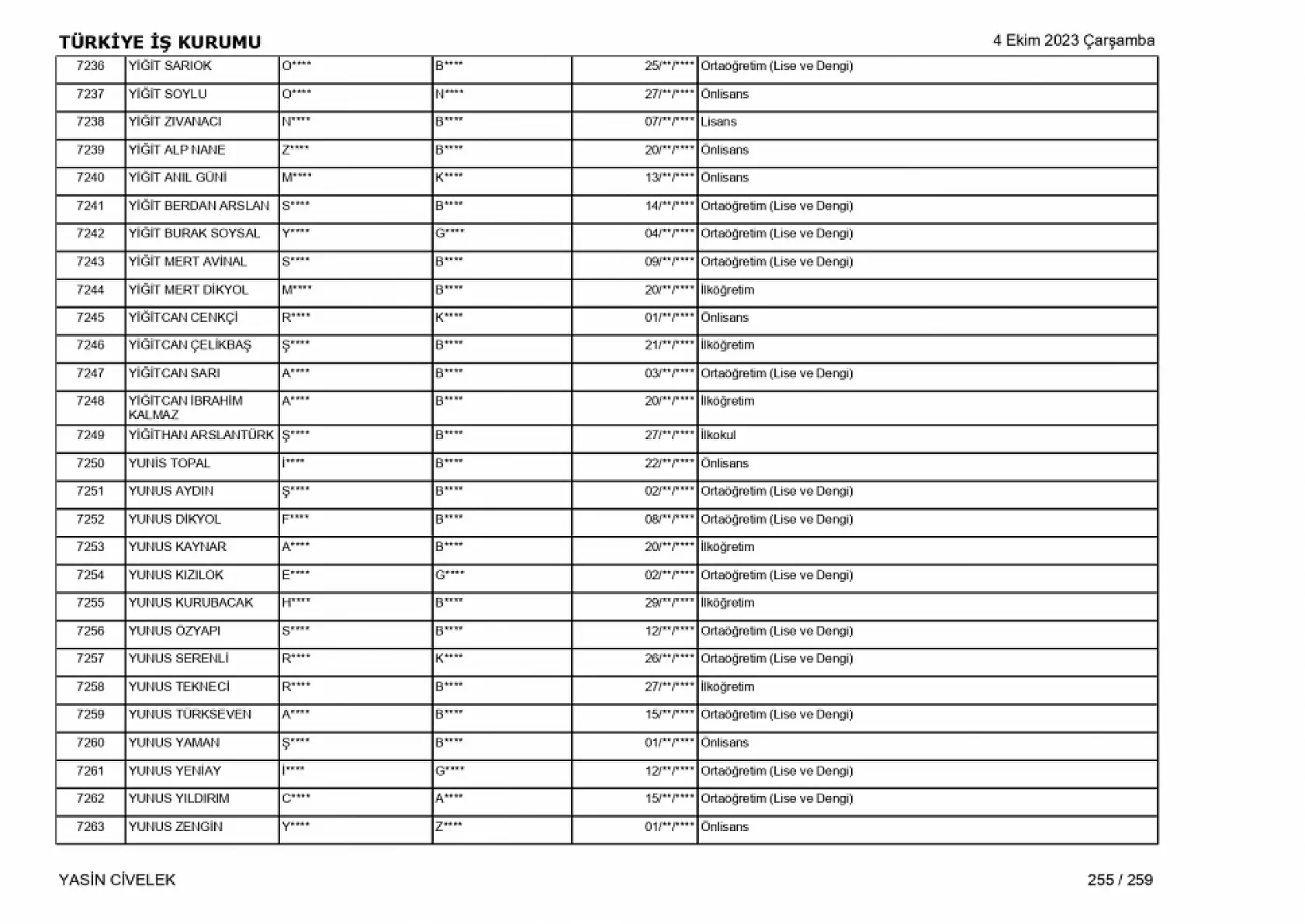 400 işçi alımı için nihai tam liste