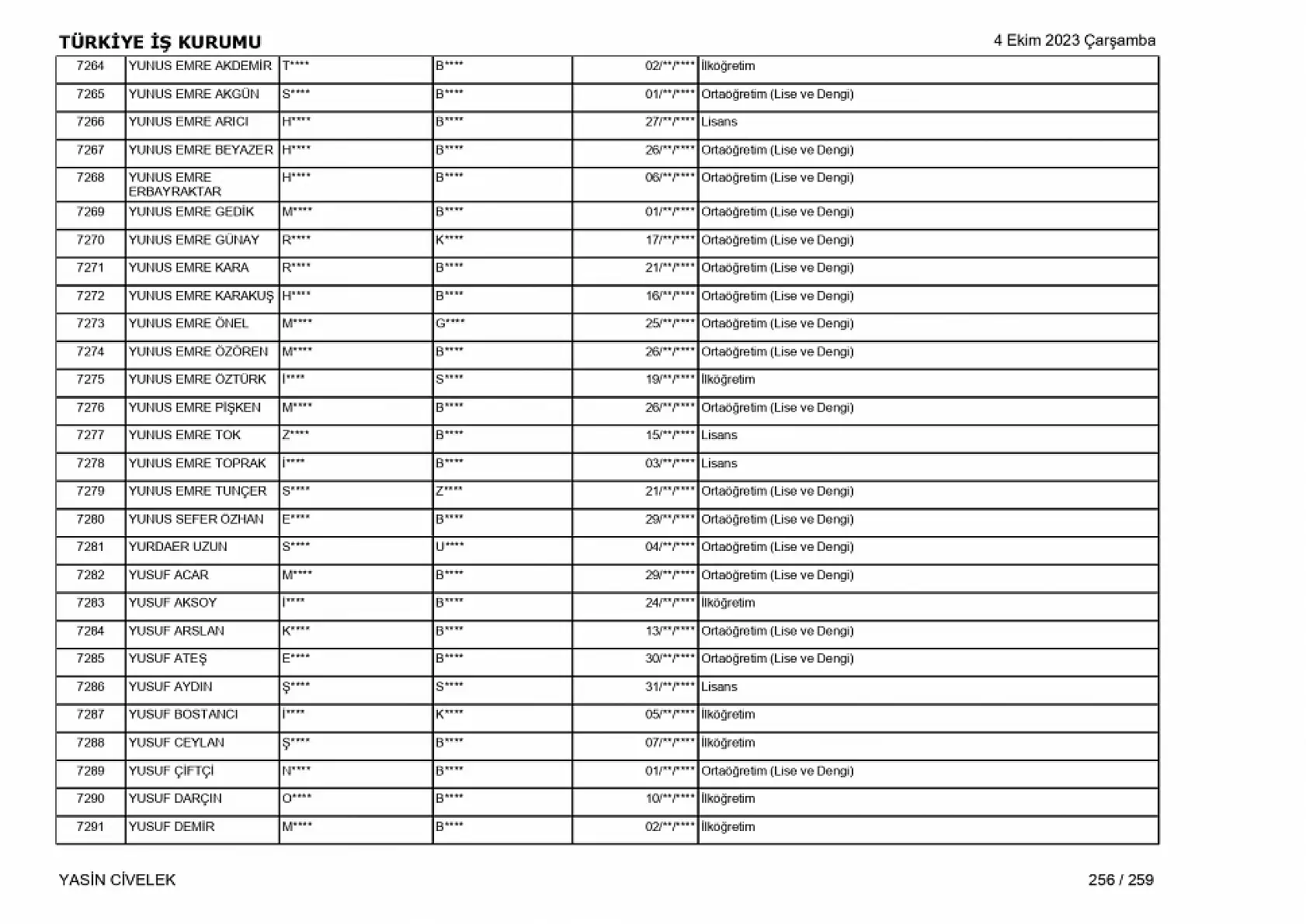 400 işçi alımı için nihai tam liste