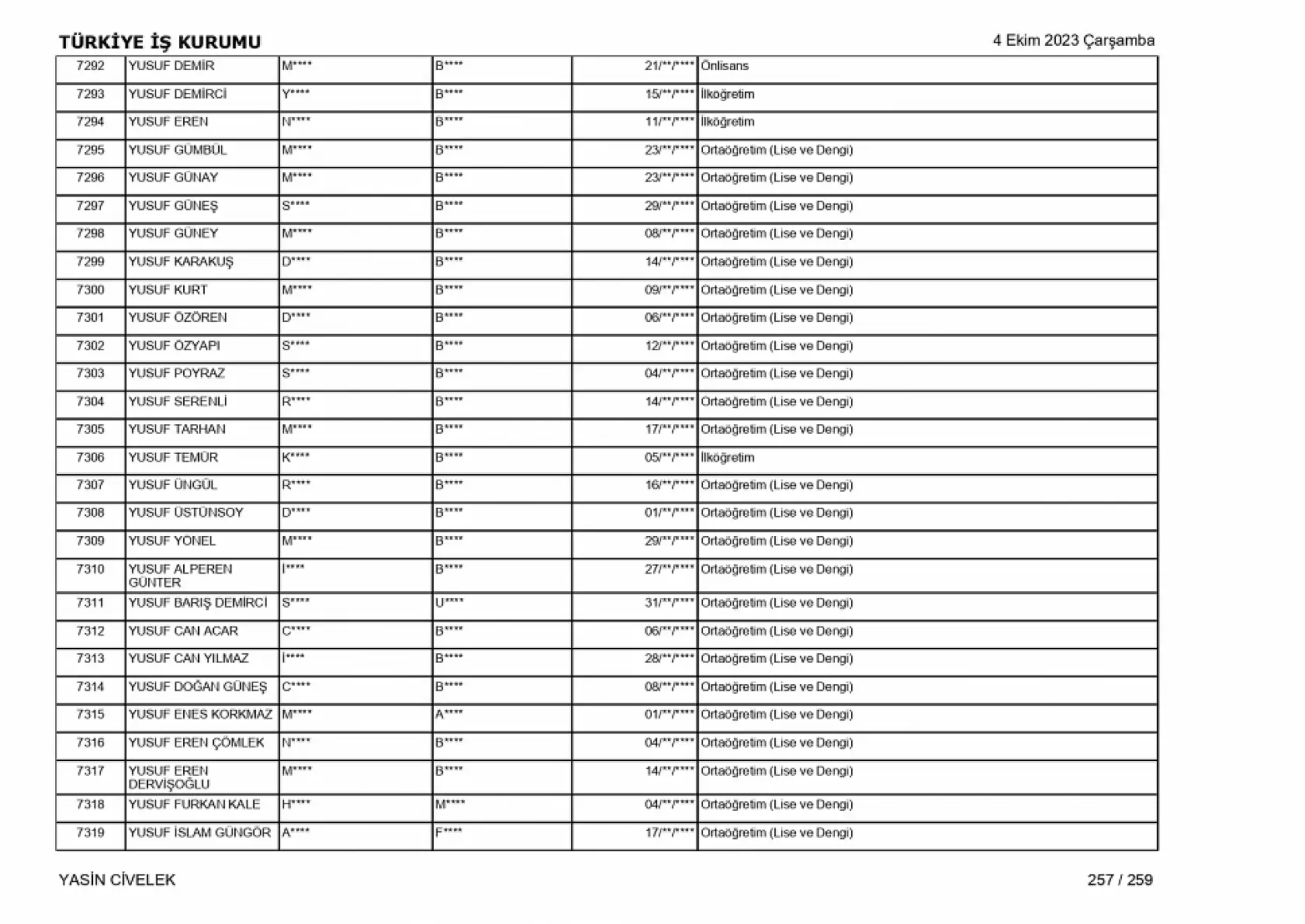 400 işçi alımı için nihai tam liste