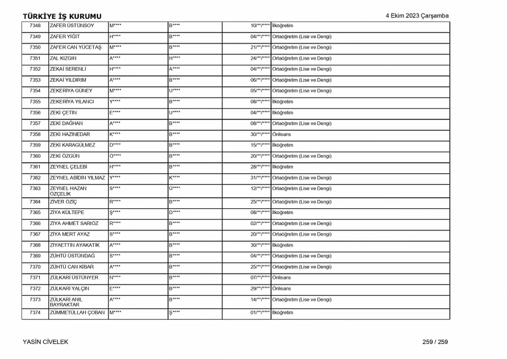400 işçi alımı için nihai tam liste