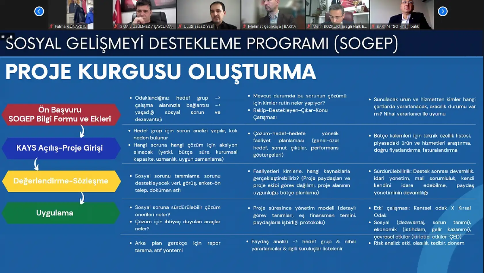 SOGEP Bilgilendirme ve Eğitim Toplantısı yapıldı