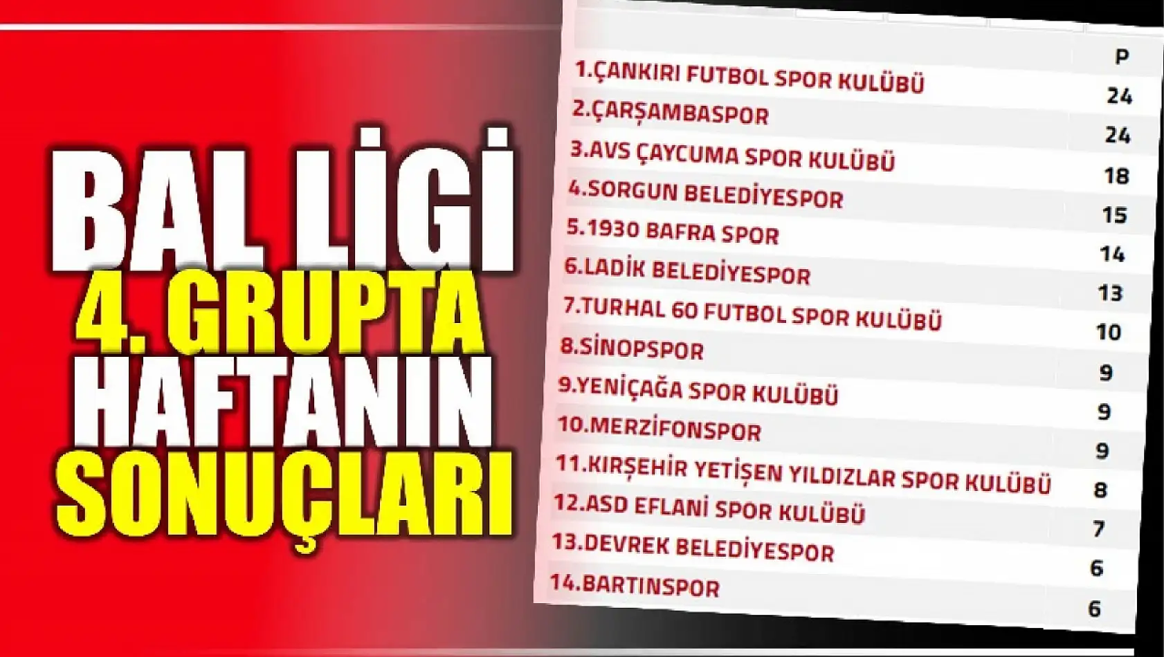 Çankırı zirvede Bartın dipte