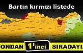 Bartın son sırada