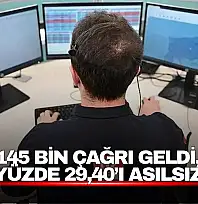 145 Bin Çağrı Geldi, Yüzde 29,40'ı Asılsız