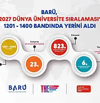 BARÜ, 'THE 2027 Dünya Üniversite Sıralaması'nda 1201-1400 bandında yerini aldı