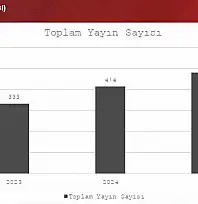 BARÜ'DE uluslararası yayın ve atıflarda dikkat çeken artış