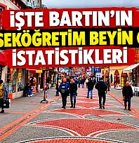 TÜİK verileri paylaştı