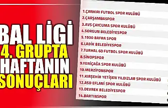 Çankırı zirvede Bartın dipte