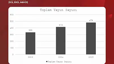 BARÜ'DE uluslararası yayın ve atıflarda dikkat çeken artış