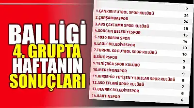 Çankırı zirvede Bartın dipte