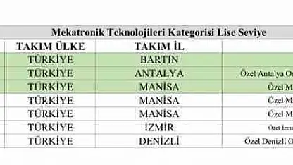 Bartınlı öğrenciler, TEKNOFEST 2026' da Türkiye birincisi oldu
