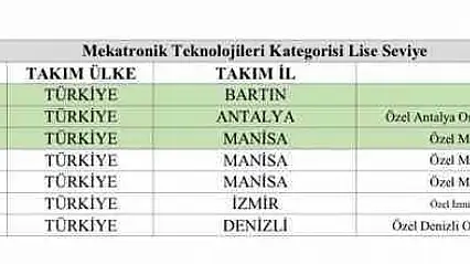 Bartınlı öğrenciler, TEKNOFEST 2026' da Türkiye birincisi oldu