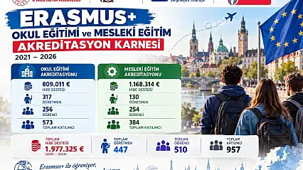 Karabük'te 5 yılda Erasmus+ projelerinden 957 kişi yararlandı
