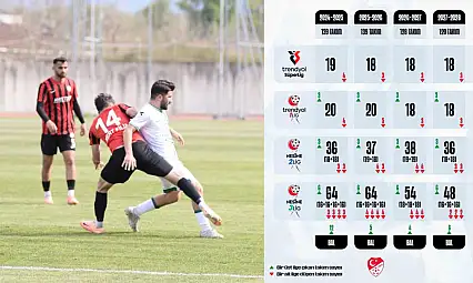 Liglerdeki takım sayısı azaltılıyor