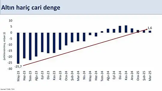 Bakan Şimşek açıkladı