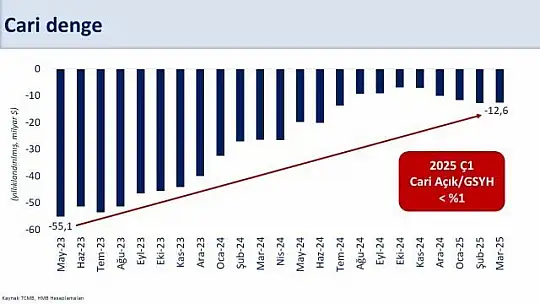 Bakan Şimşek açıkladı