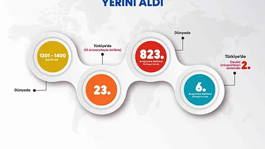 BARÜ, 'THE 2027 Dünya Üniversite Sıralaması'nda 1201-1400 bandında yerini aldı