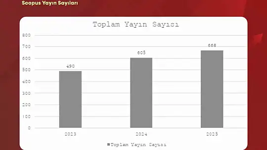 BARÜ'DE uluslararası yayın ve atıflarda dikkat çeken artış
