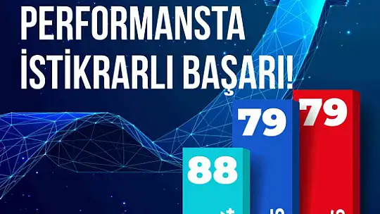BEUN, Türkiye'nin yükselen üniversiteleri arasında