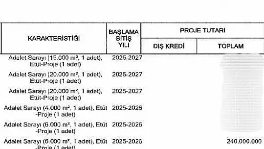 Çaycuma'ya yeni adliye sarayı yapılacak