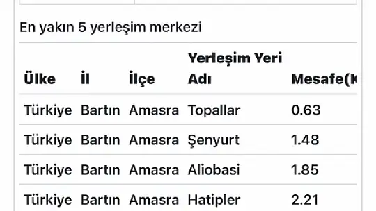 Bartın'da deprem