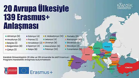 Karabük Üniversitesi, Erasmus+ Hibe artışıyla uluslararası alanda öne çıktı