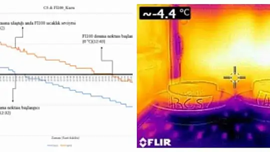KBÜ'lü akademisyen kış şartlarında yol güvenliğini artıracak projede yer alıyor