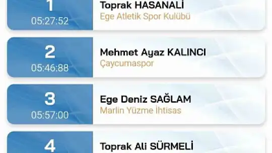 Yüzme sporunda ikincilik Çaycumaspor'dan geldi