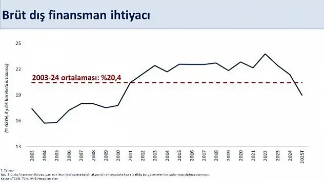 Bakan Şimşek açıkladı