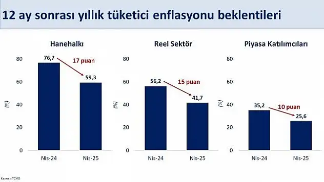 Bakan Şimşek: