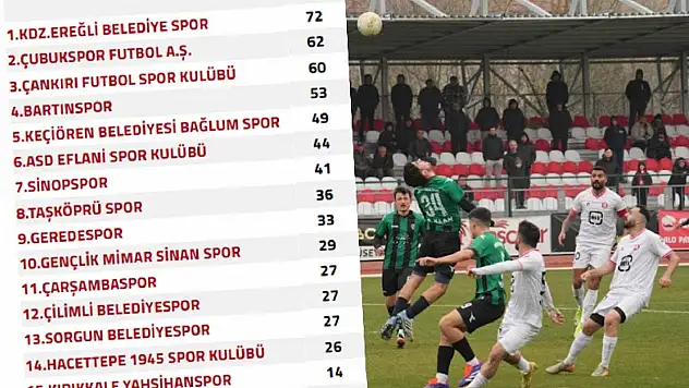 Bal 5'inci Grupta puan tablosu