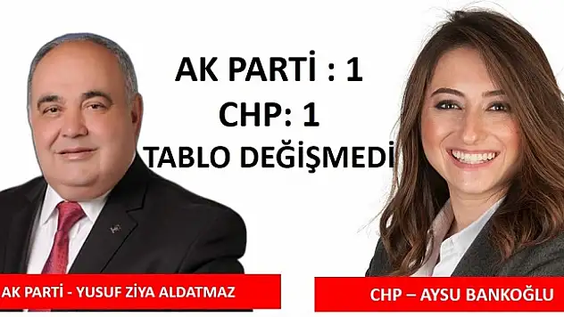 Bartın seçim sonuçları