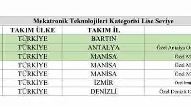 Bartınlı öğrenciler, TEKNOFEST 2026' da Türkiye birincisi oldu