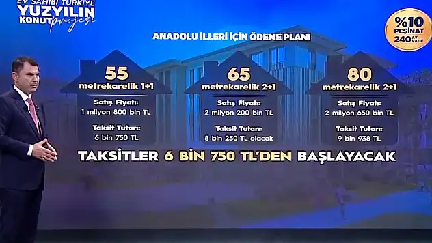 Başvuru şartları neler, Bakan Kurum açıkladı