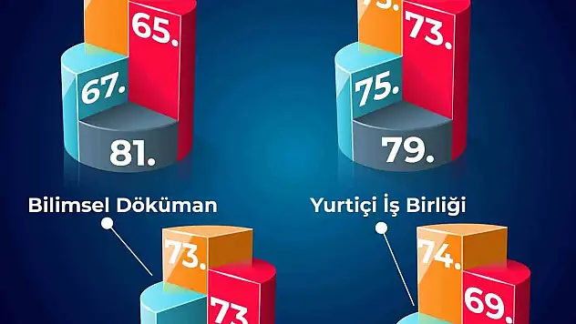BEUN, Türkiye'nin yükselen üniversiteleri arasında