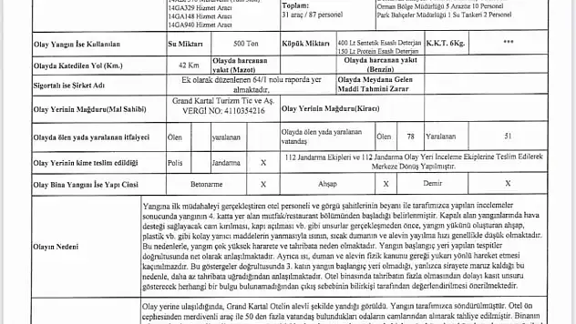 İtfaiye raporu ortaya çıktı