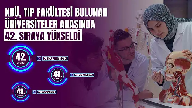 KBÜ tıp alanında yükselmeyi sürdürüyor