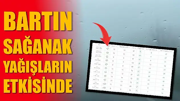 Sağanak yağışlara dikkat