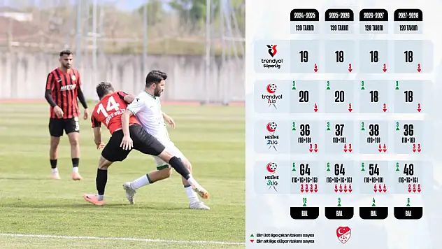 Liglerdeki takım sayısı azaltılıyor
